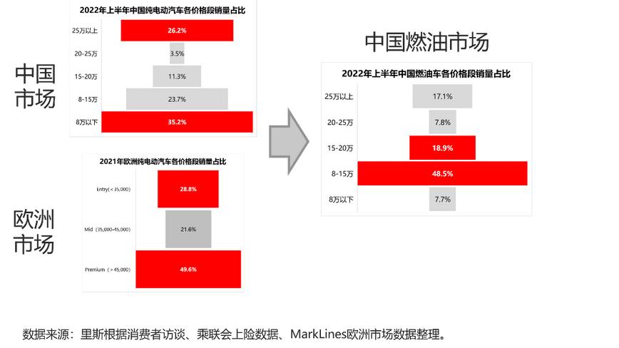 新能源汽車品牌成功的關鍵仍依託品類創新