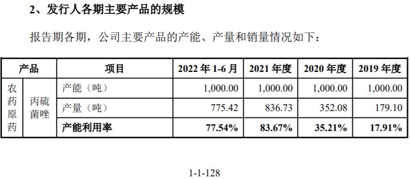 久易股份部分數據矛盾，募投項目負責人曾因重大責任事故受罰