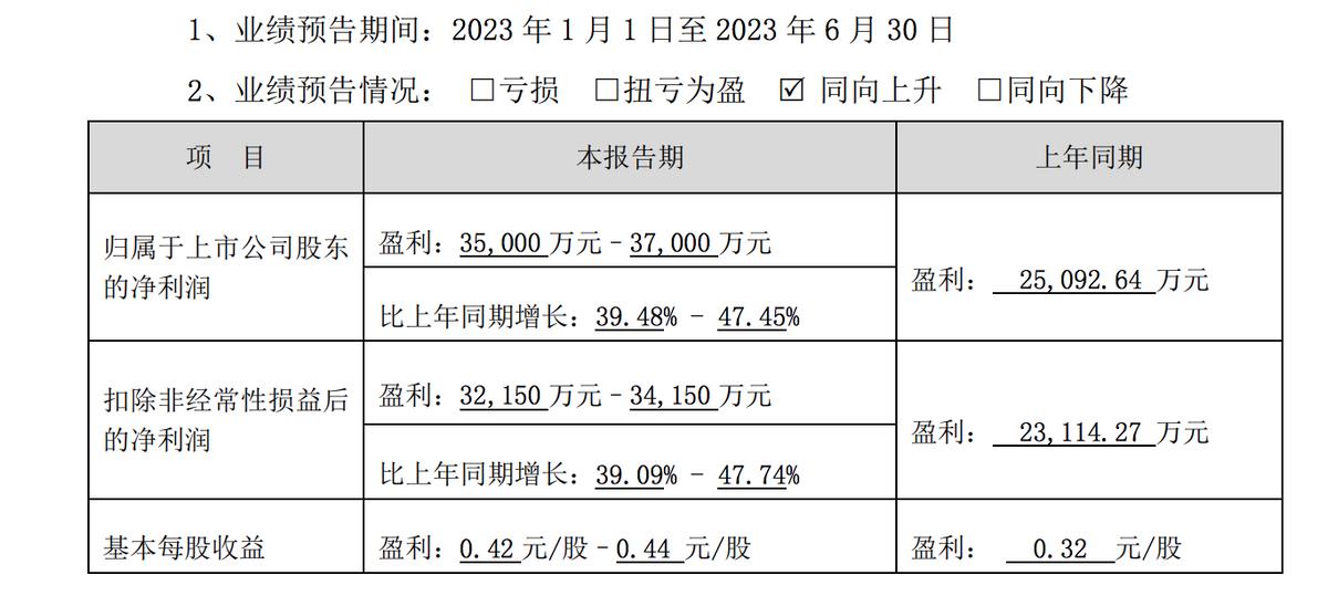 雙環傳動業績預增，機器人減速器發展迅速