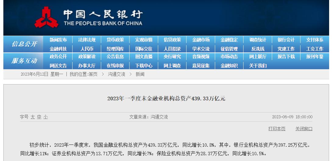 央行：2023年一季度末金融業機構總資產439.33萬億元
