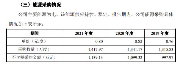 明美新能能源採購蹊蹺、信息披露存疑