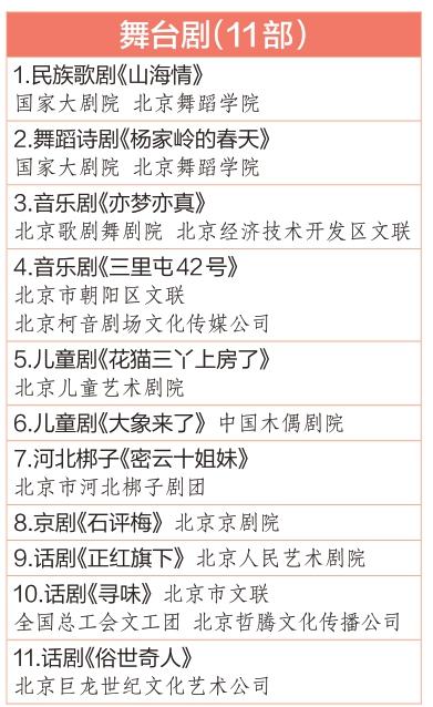 49部作品入選2022年市文化精品工程重點項目