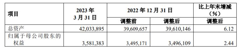 六大行一季報：淨利潤超3590億，工商銀行總資產突破40萬億