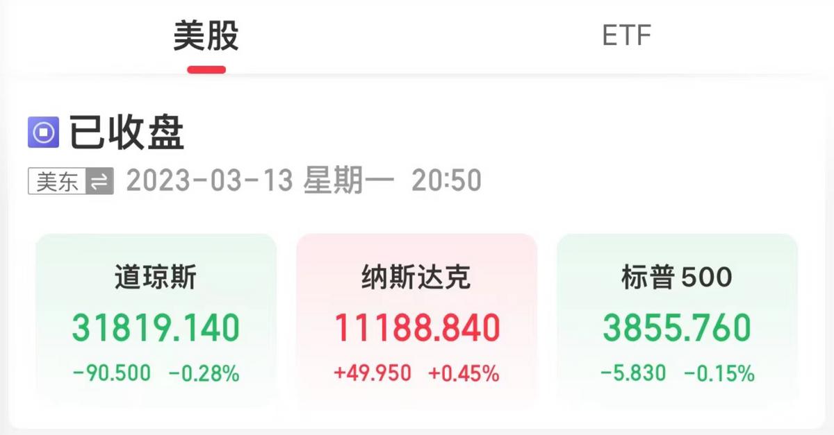 美三大股指漲跌不一，區域性銀行股大幅收跌