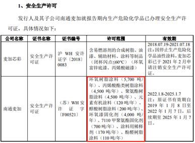 麥加芯彩5萬噸產能或無安全生產許可證
