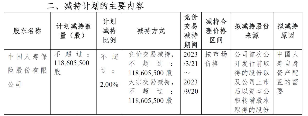 杭州銀行股東迎變動，中國人壽擬減持不超過1.19億股
