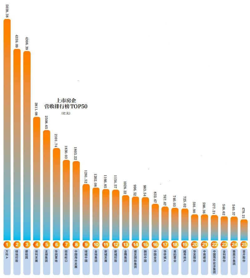 地產開發：土儲“換倉” 精進策略求效益
