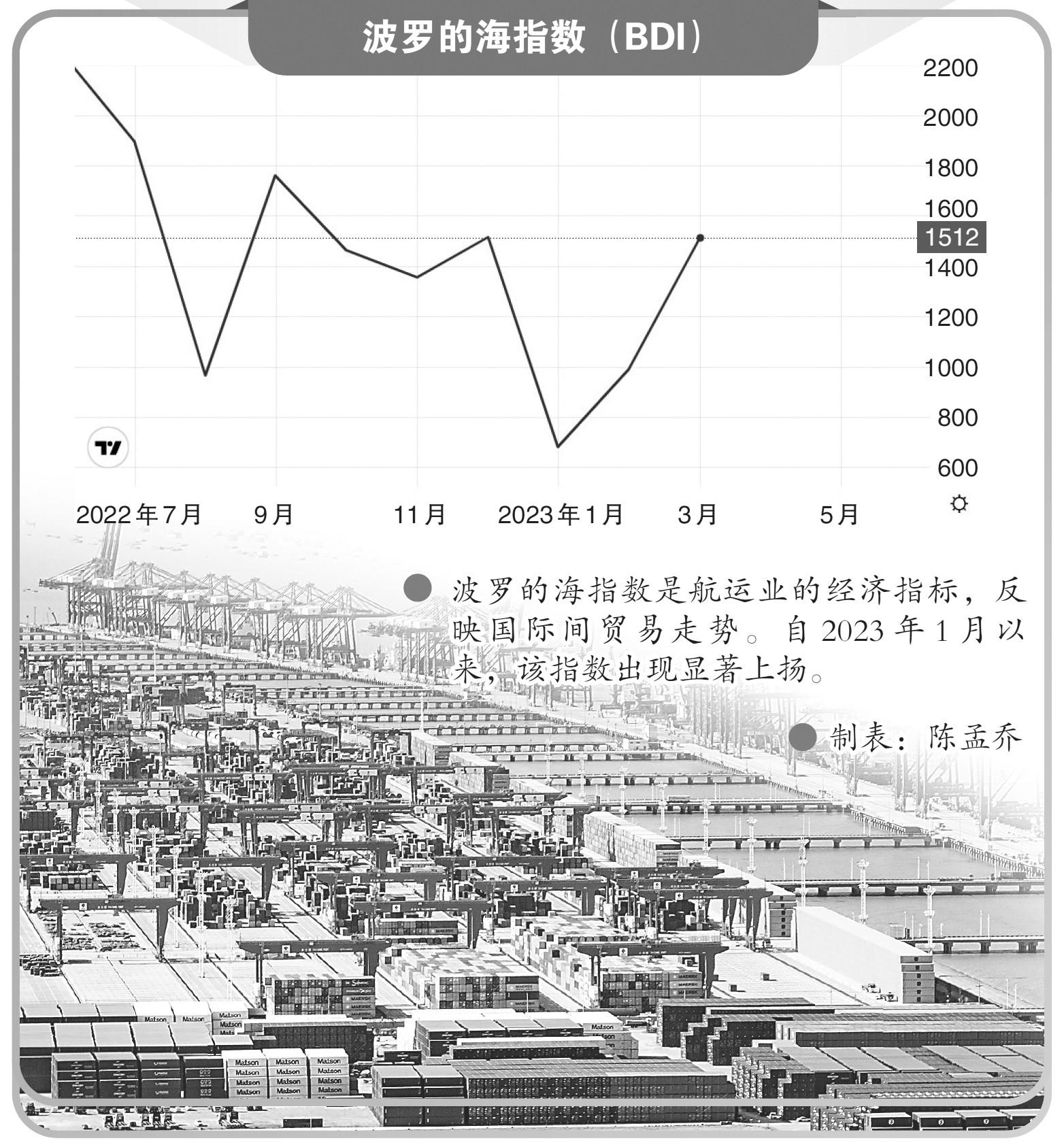 新箱舊箱港口扎堆 國際市場看好中國