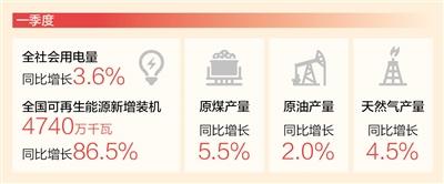 一季度全國能源供需總體平穩