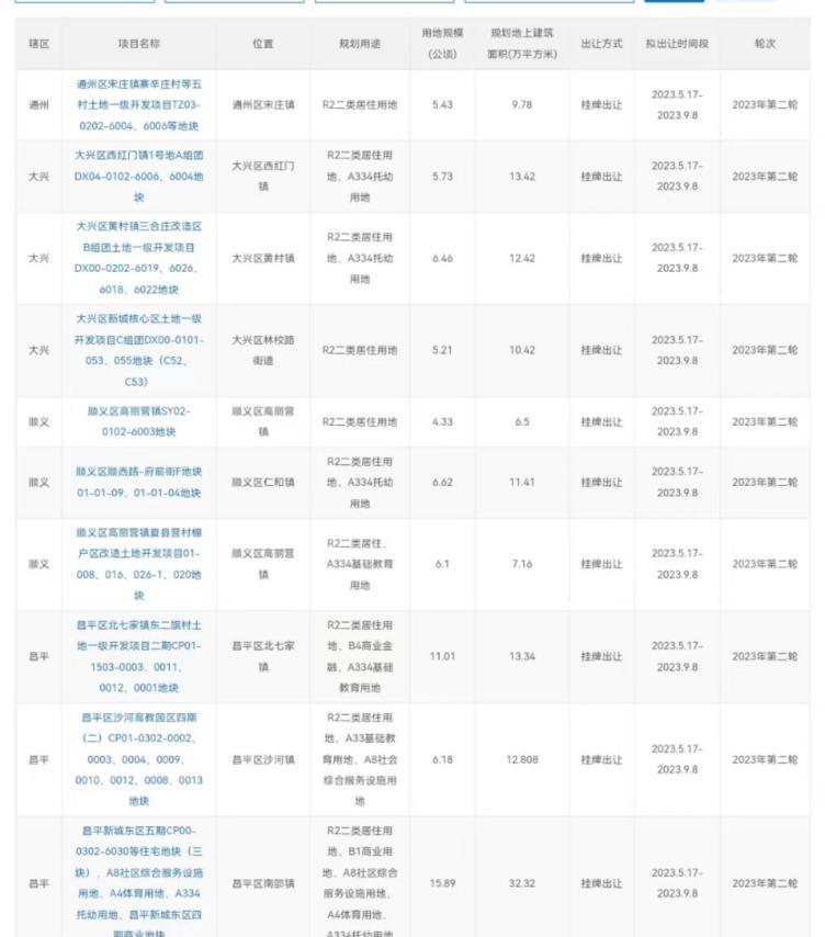 北京發佈第二輪擬供地清單 共29宗用地
