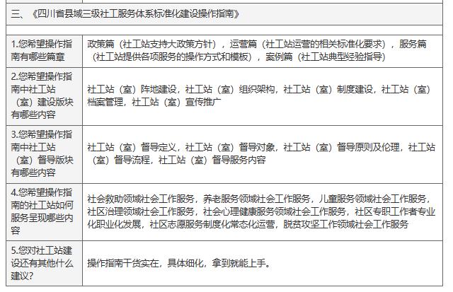 川慈美好·種子計劃--《四川省縣域三級社工服務體系標準化建設運營操作指南》順利完成