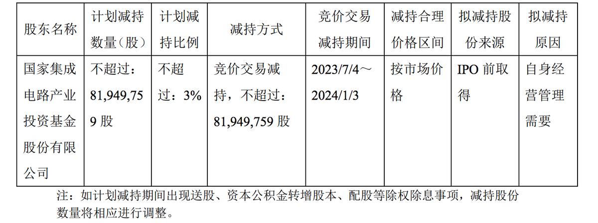 國家集成電路基金擬減持滬硅產業股份