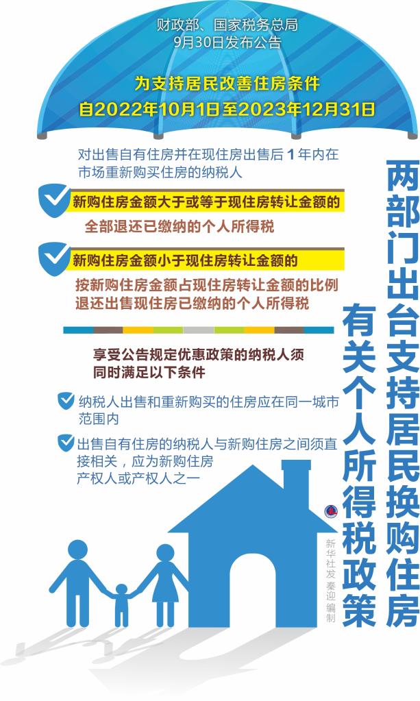 降低居民購房成本 支持剛性和改善性住房需求——多部門出臺改善住房普惠性政策觀察