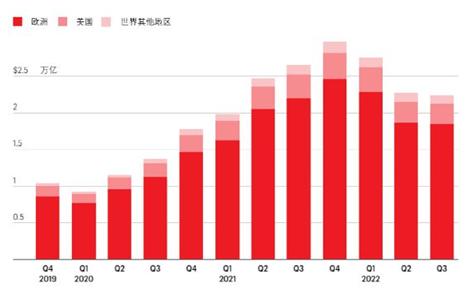 經過多年快速發展後將趨緩？業界熱議ESG投資的瓶頸及突破