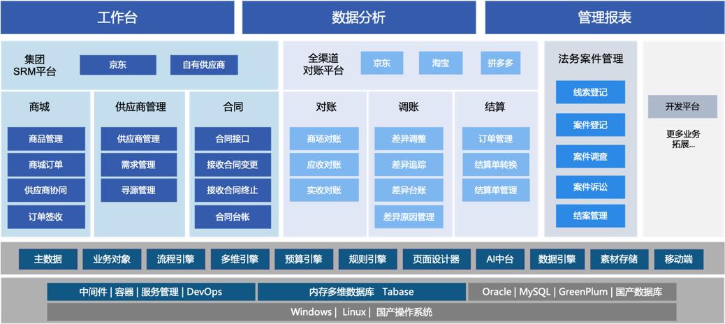 企業數字化轉型關鍵路徑：構建數據驅動的管控體系