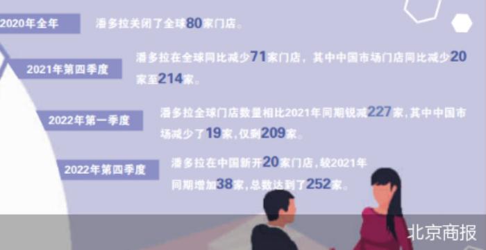 揮別三里屯 潘多拉退潮？