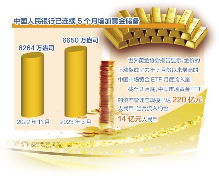 金價上漲凸顯黃金價值