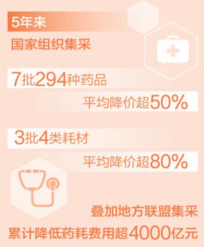 累計降低藥耗費用超4000億元