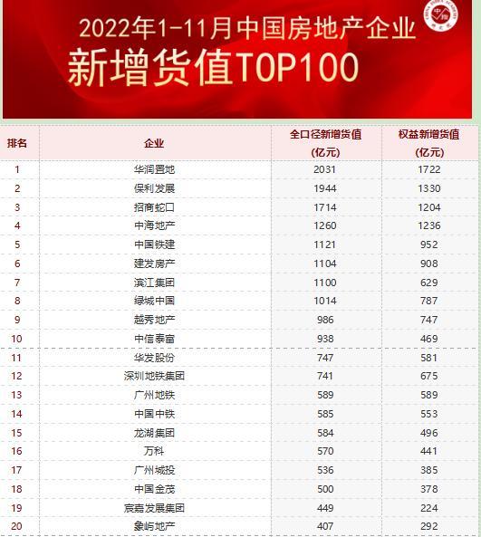 多城第四、五批集中供地“趕場”出爐，“小步快跑”或成常態