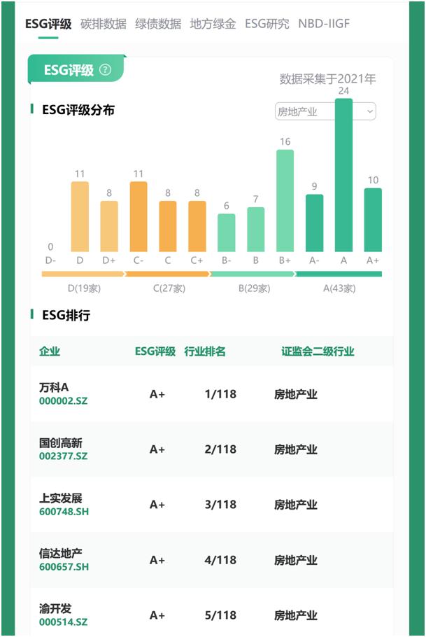 房企競逐ESG新賽道，行業綠色轉型已是必然