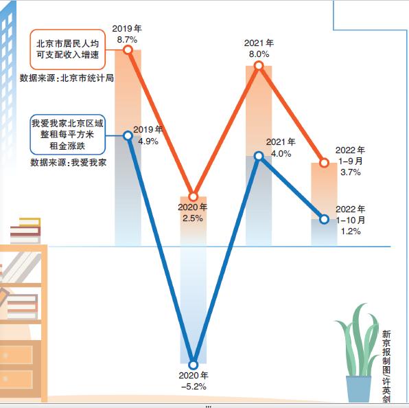 租得起與住得好 破局青年人的租房痛點