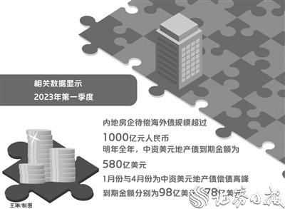 ​2023年房企580億美元債待償 “內保外貸”重啓下海外融資規模有望擴容