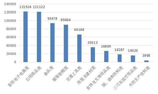 中消協：商品房消費領域“痼疾難除” 六大問題仍突出