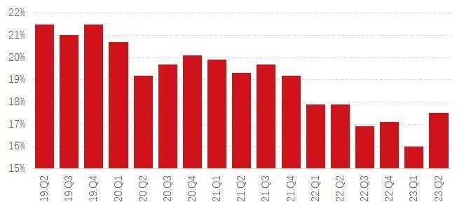 需求釋放助推一季度樓市 “小陽春”行情或將延續