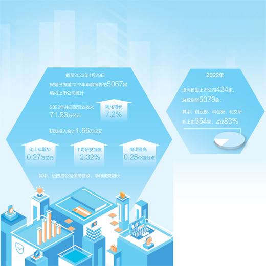 從年報“成績單”看發展新脈動（財經眼）