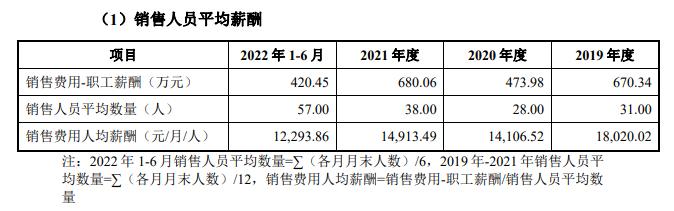 長青科技銷售人員平均招待花費超10萬，與供應商財務數據“打架”