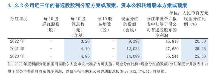 浦發銀行營收、淨利潤雙雙下滑，管理層回應