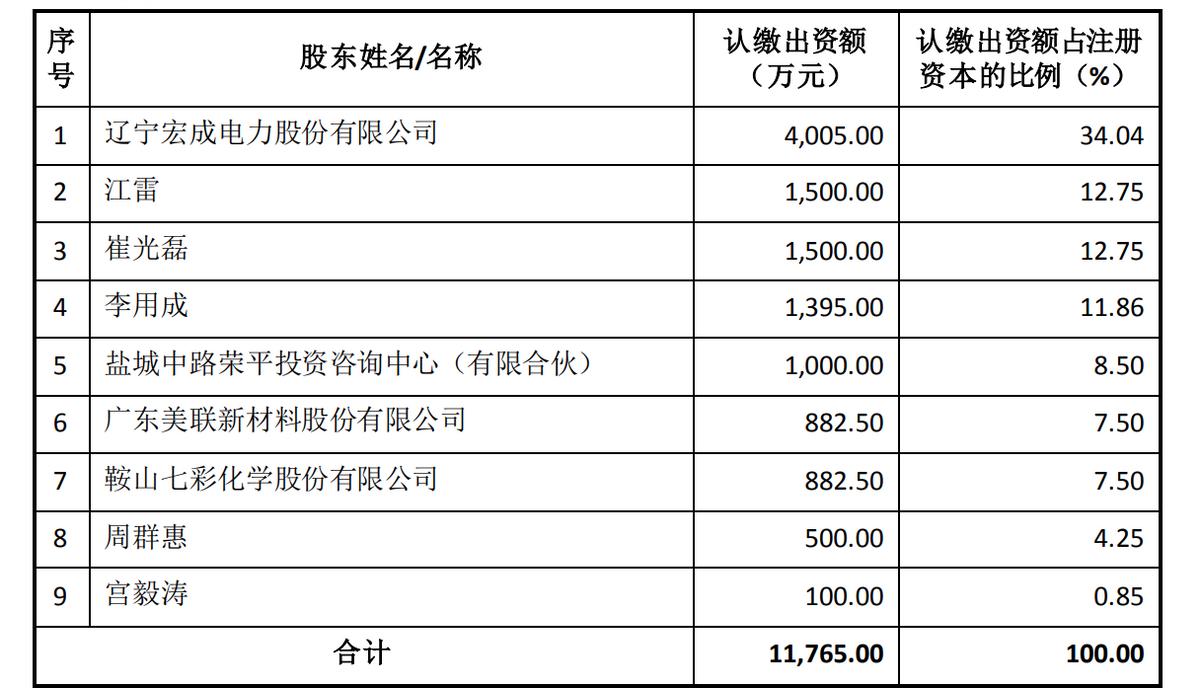 佈局新能源 美聯新材增資加碼鈉離子電池產業
