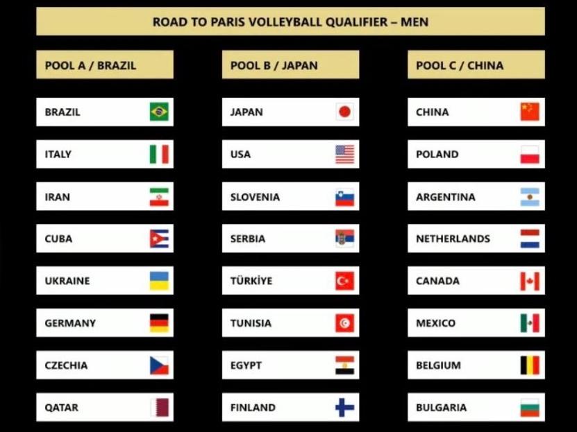 中國男、女排巴黎奧運會資格賽分組揭曉
