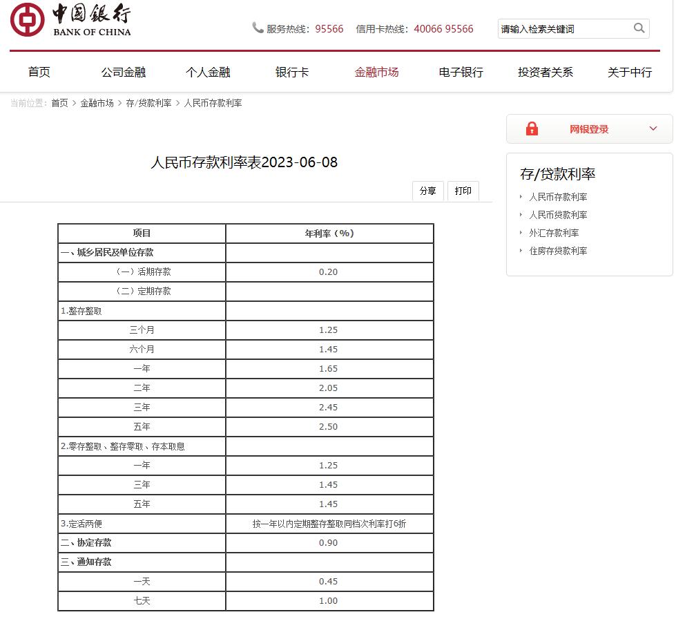 調整人民幣存款掛牌利率，六大國有行集體宣佈