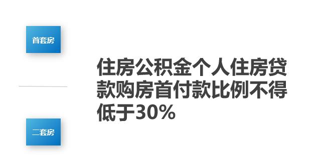 山東煙臺：多孩家庭或購買全裝修住宅，公積金貸款可貸70萬元