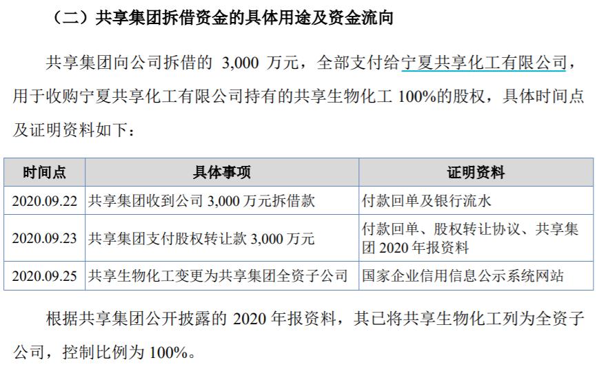巨能股份鉅額貸款信息披露存疑，兄弟公司已陷入資金困境
