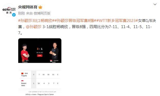 WTT新鄉冠軍賽孫穎莎3-1戰勝楊曉欣，晉級8強