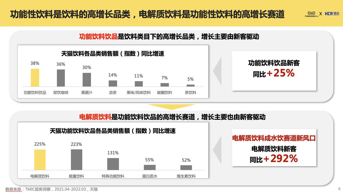 “天然等滲0添加” 健力寶“重新定義”電解質水