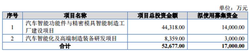 舜宇精工：汽車零部件領先廠商，競爭力突出業績穩增