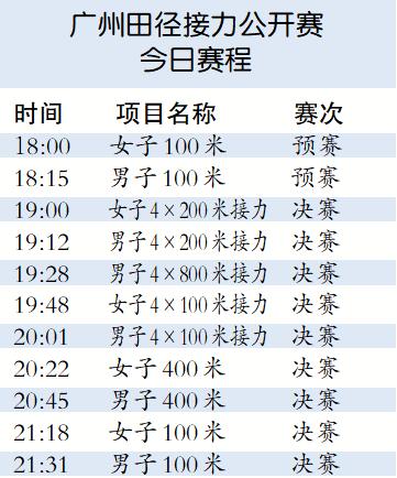 廣州田徑接力公開賽今晚打響 30元到天體看“飛人”大戰