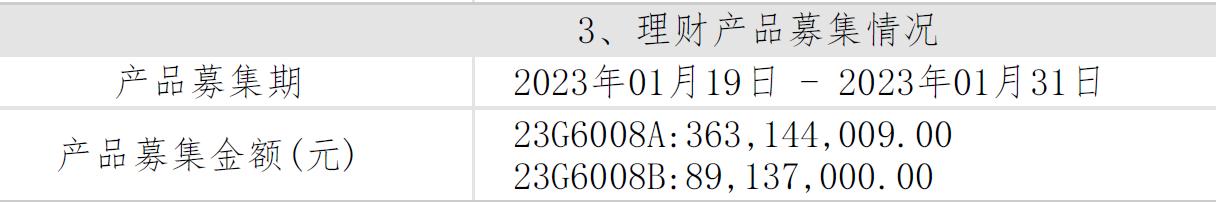 多隻混合估值法理財產品募集完畢，規模最高超7億元