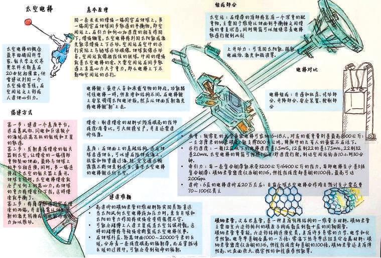 “流浪地球世界”怎麼構建的