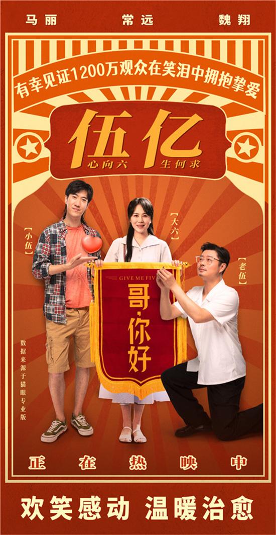 《哥，你好》總票房破5億 累計觀影人次超1200萬
