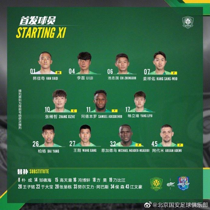 北京國安今晚工體對陣天津津門虎，國安首發球員出爐！