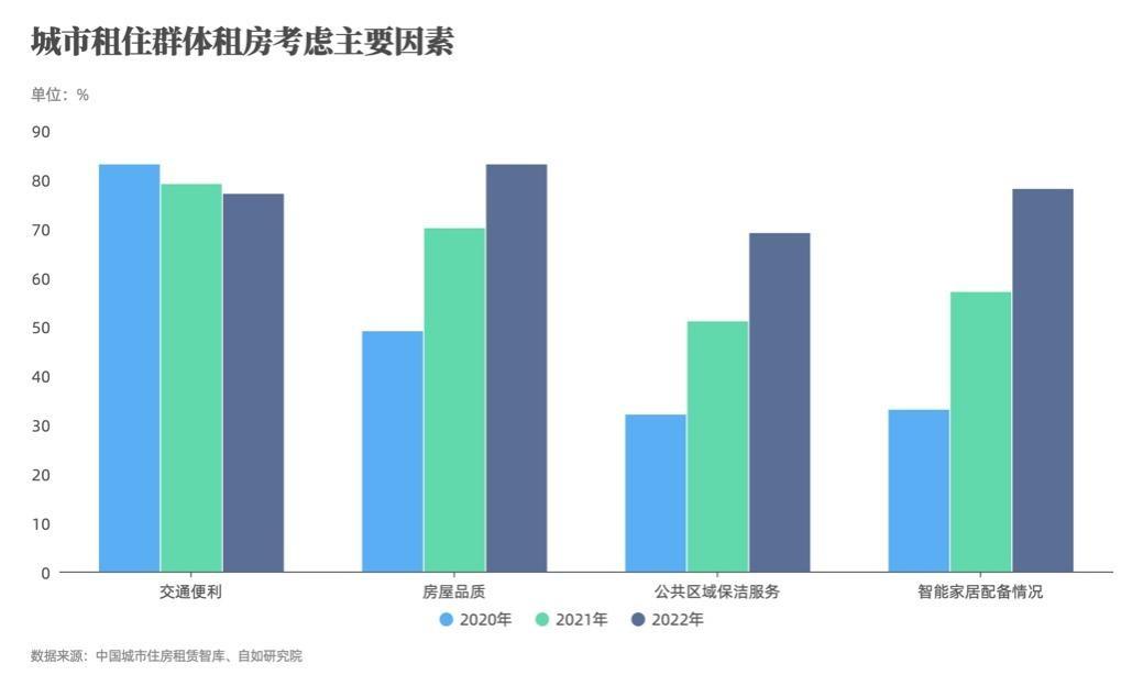 過半城市面臨“空置焦慮” 老房陷租房困境