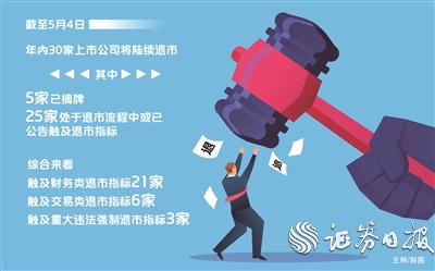 年內30家上市公司將陸續退市 “財務退”佔七成