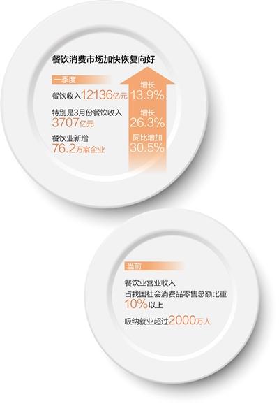 小店加“數” 發展提速（經濟新方位·新職業新活力）