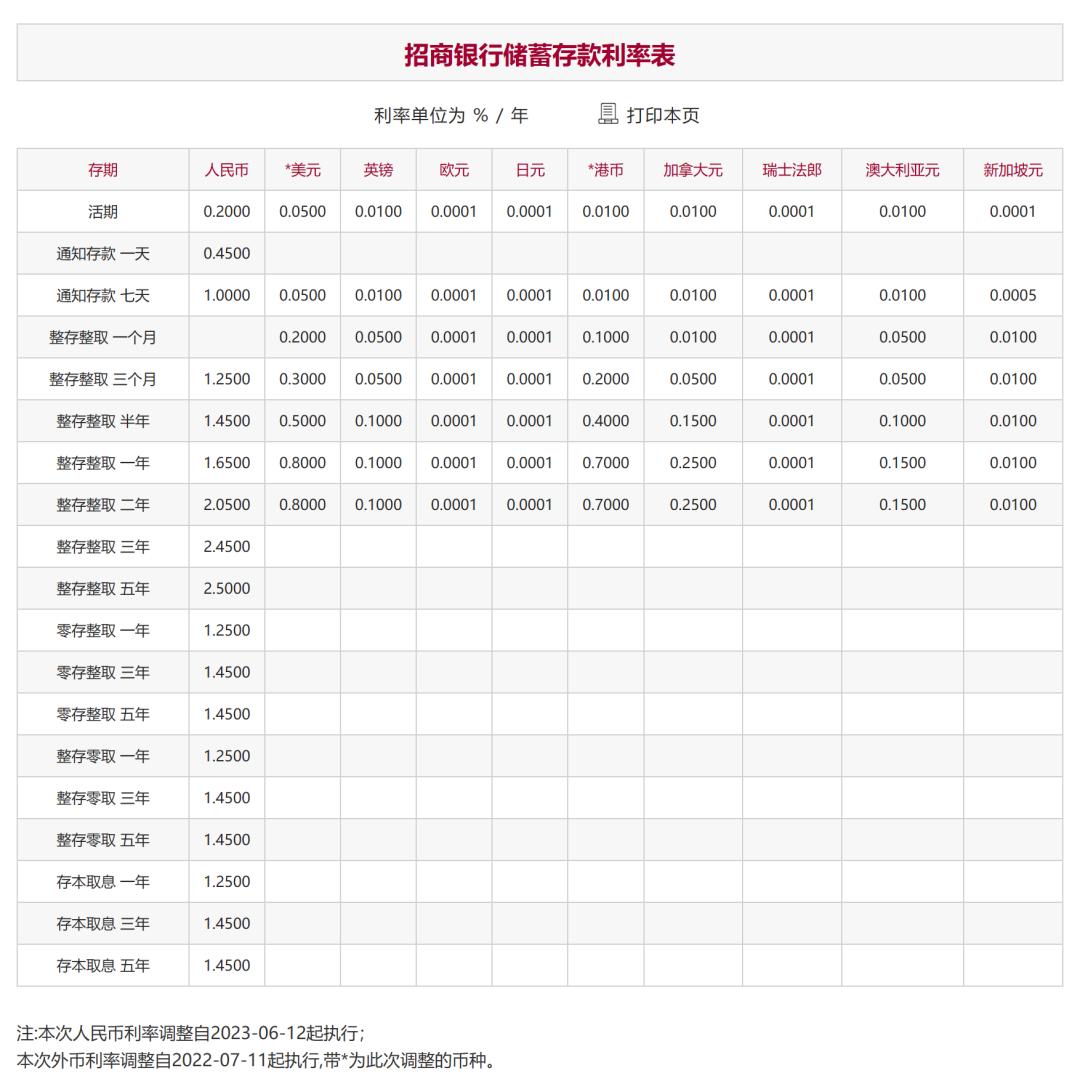 多家股份行宣佈：今起調整人民幣存款利率
