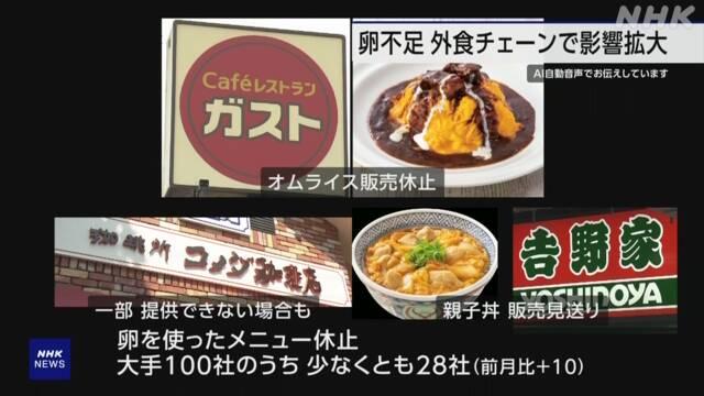“蛋荒”影響持續！日本各大餐飲連鎖撤下“含蛋”菜單