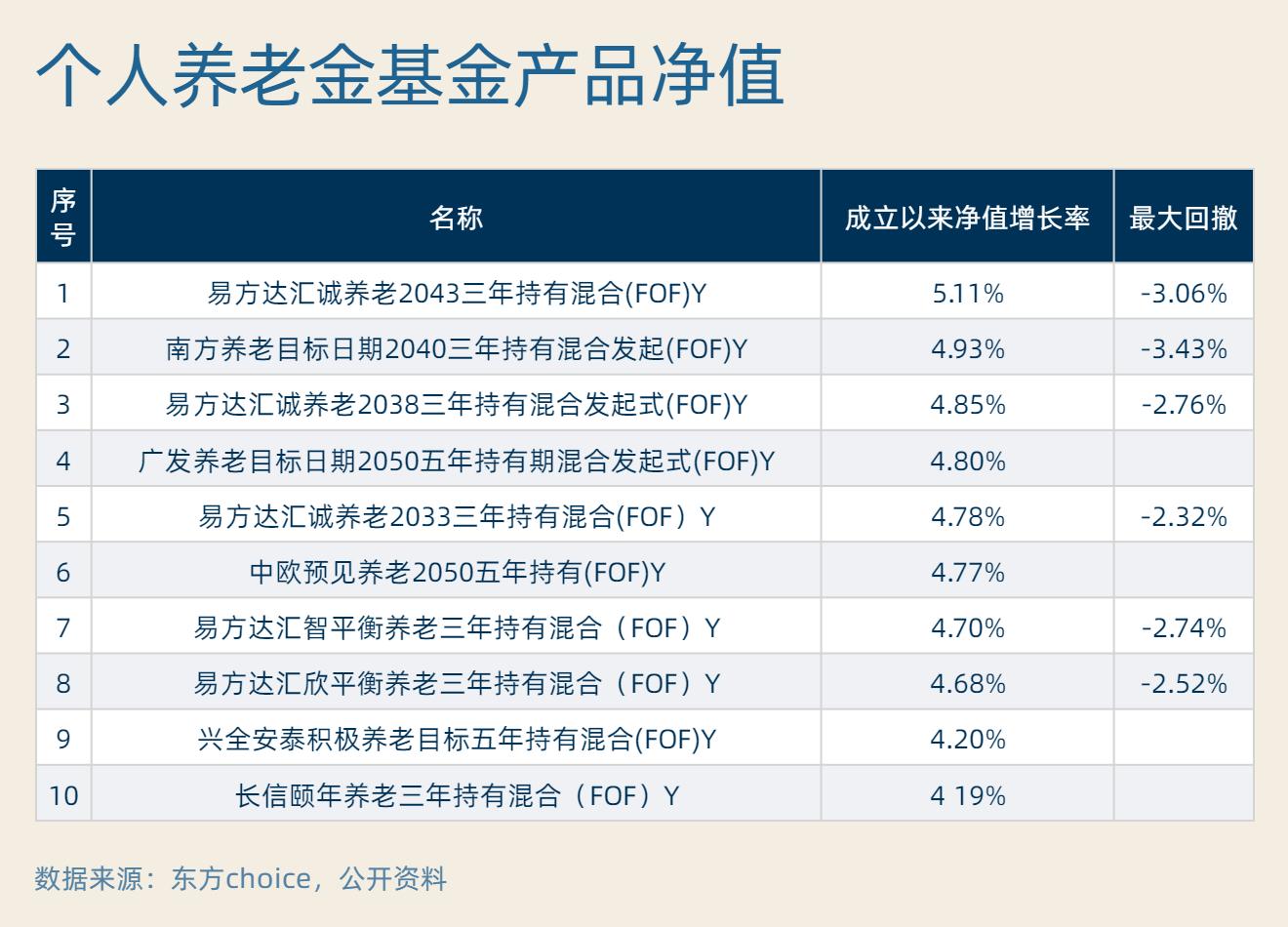 個人養老金投資怎麼選之基金篇：追求長期穩健增值